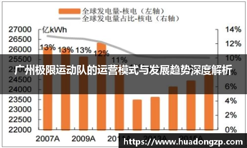 广州极限运动队的运营模式与发展趋势深度解析